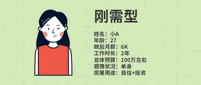 Q房有家|教你买房全攻略（一）