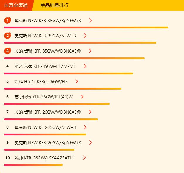 奥克斯空调最新排名,苏宁易购格力空调3级能效
