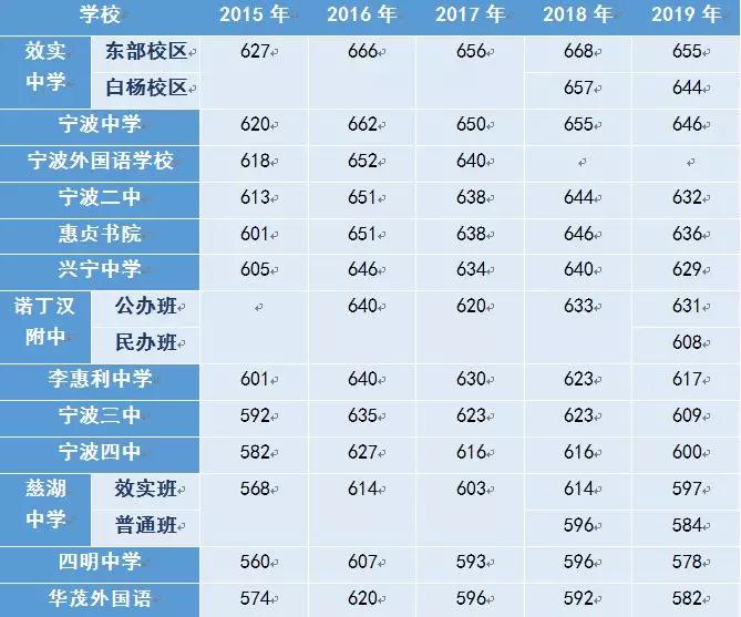读职高还是普高？以下五点告诉你宁波的教育残酷性