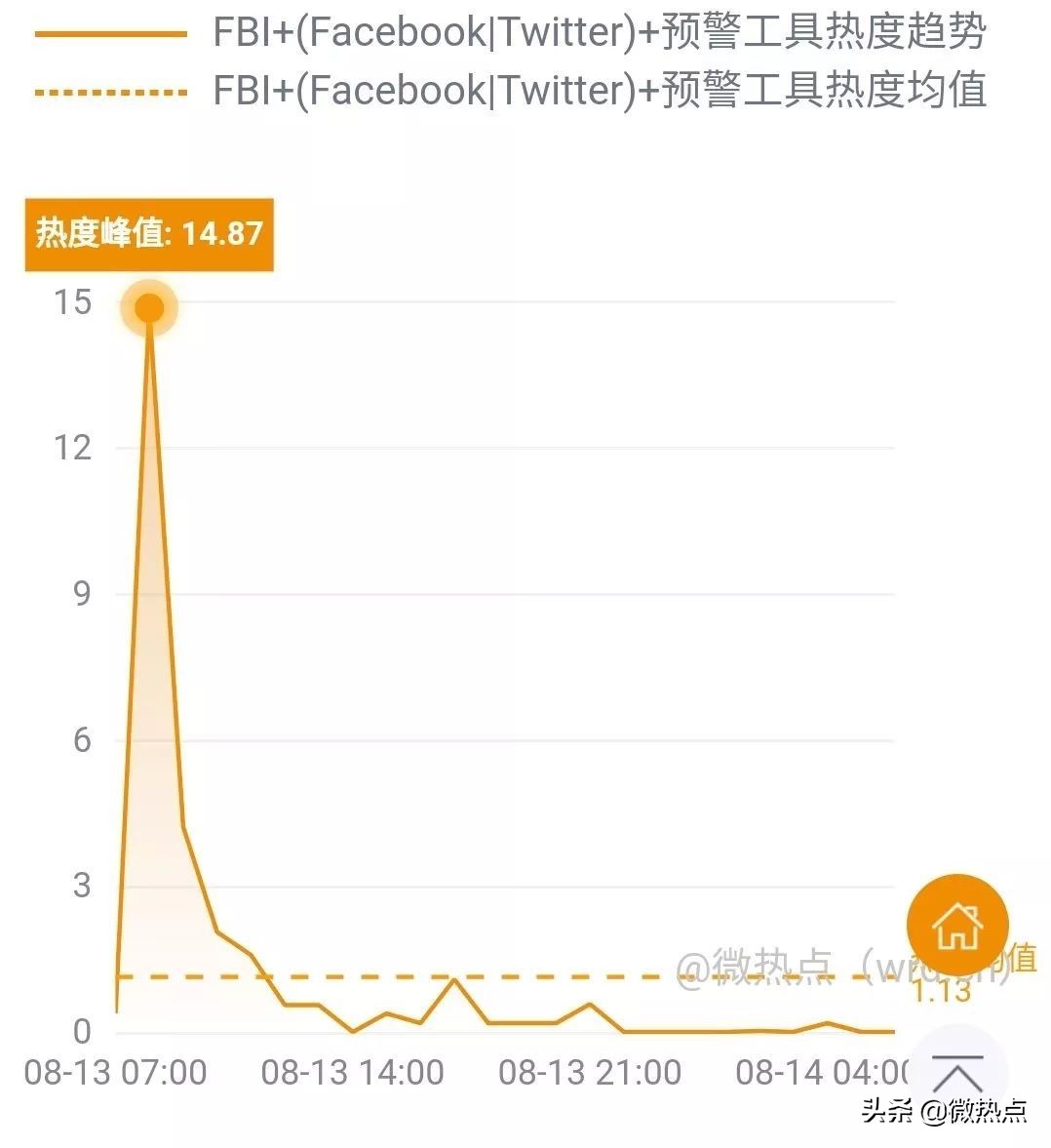 网事沸点：上海重罚滴滴、美团等网约车平台......