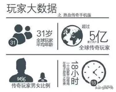 热血传奇二十年历程,热血传奇20年完整版