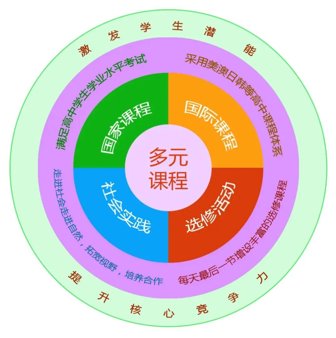 重庆两江新区最好的学校排名,重庆两江新区有什么好的学校