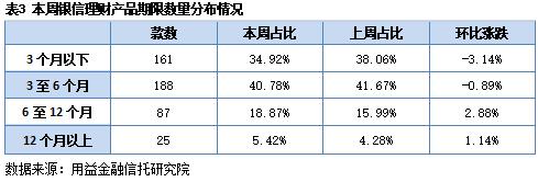 信银理财今天收益回升了吗,信银理财还会继续跌吗