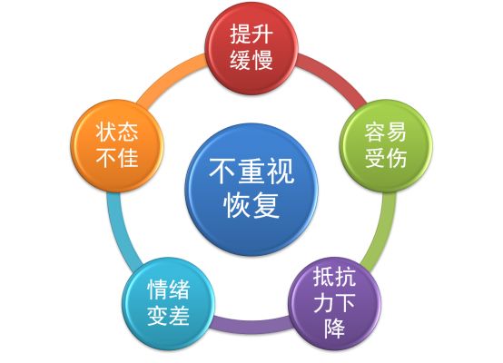 跑步消除疲劳的最好方法,跑步之后怎么快速消除疲劳