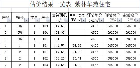 泉州商品房拍卖公告,泉州拍卖房屋高价