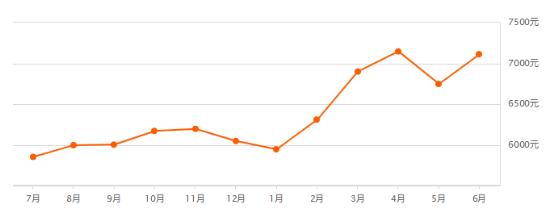 威海文登新房价,威海文登房价最新信息