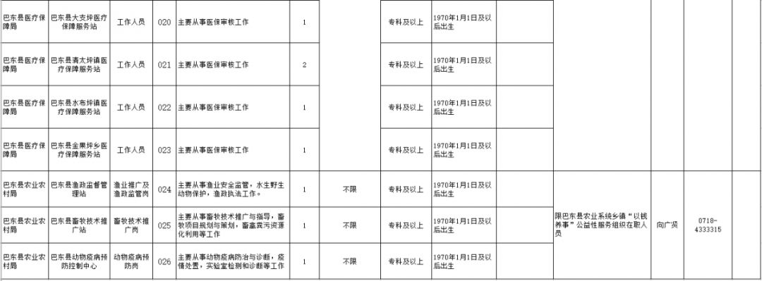 湖北十堰竹山县国企招人,湖北发布最新招聘通知全是好单位