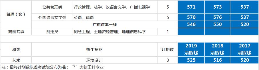 最详实的录取数据告诉考生，考入中国矿业大学要多少分
