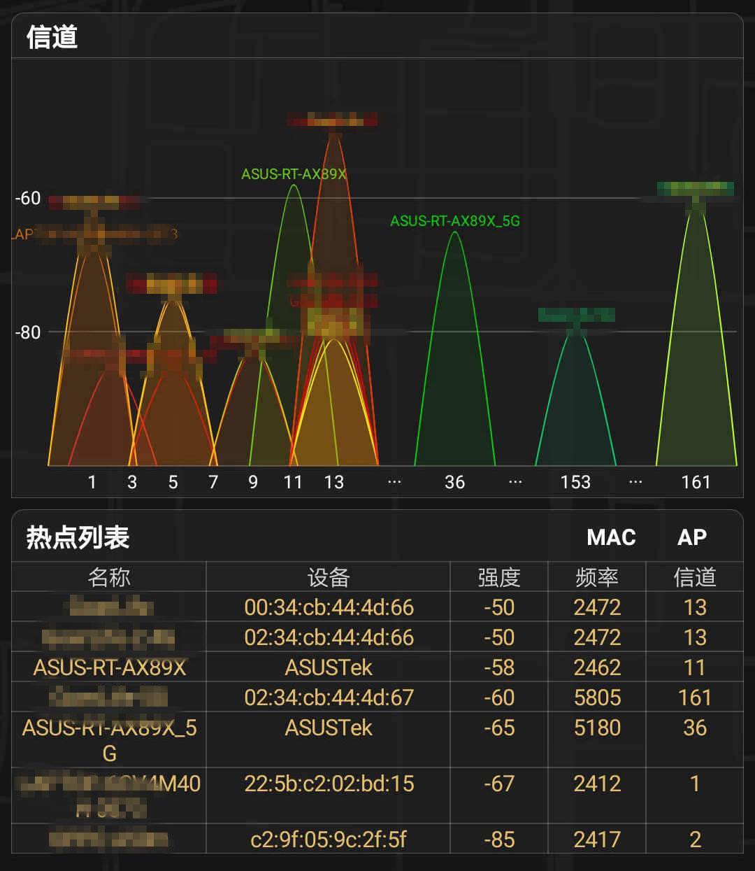 搭载160MHz频宽，八爪鱼进化帝王蟹：华硕RT-AX89X抢先评测