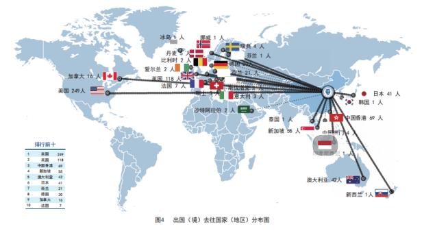 天津大学2019届本科毕业生：42个专业就业率100%，总体就业率超98%！