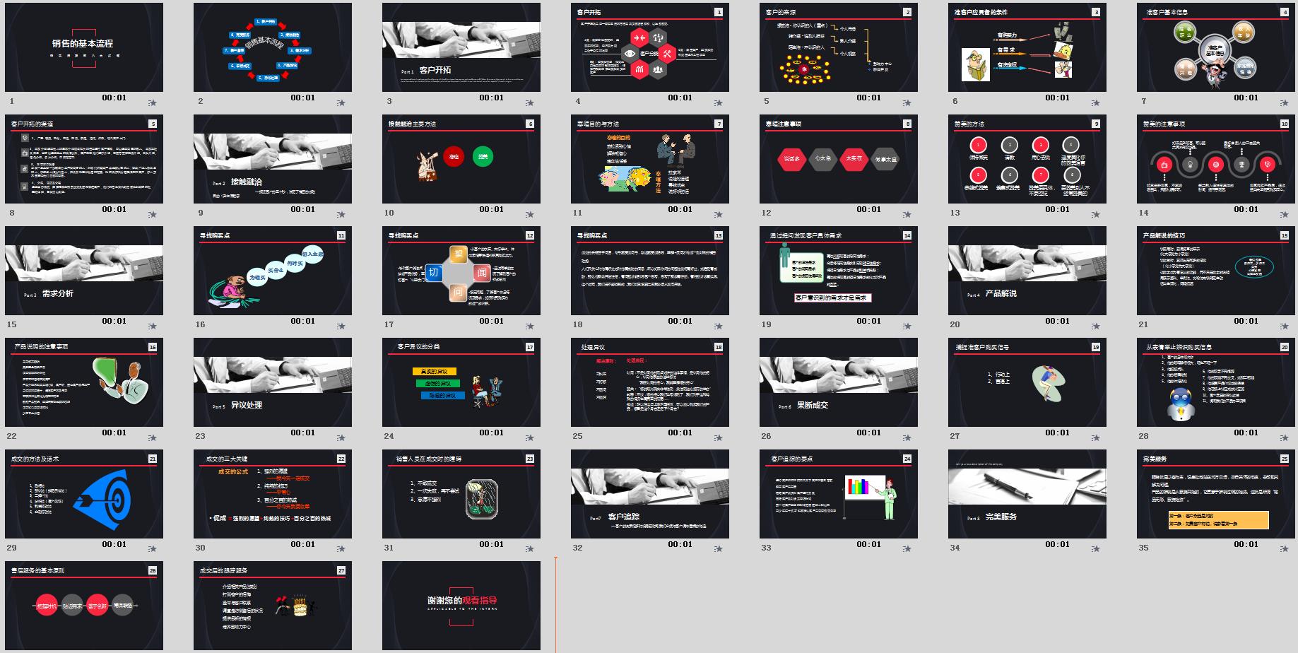 销售八大流程细节ppt,销售技巧和方法ppt
