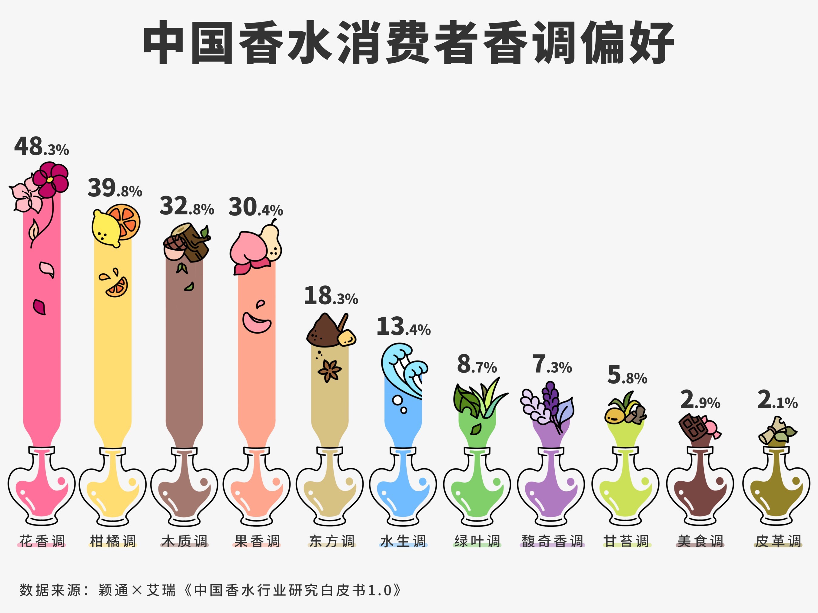 入门买什么香水比较好,入门名牌香水
