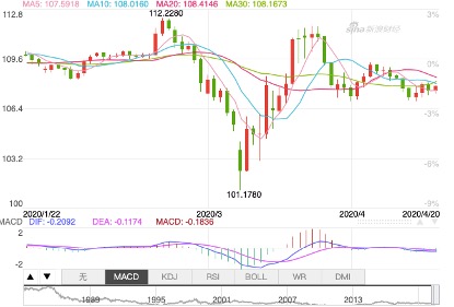 灰犀牛投资方法,灰犀牛财富