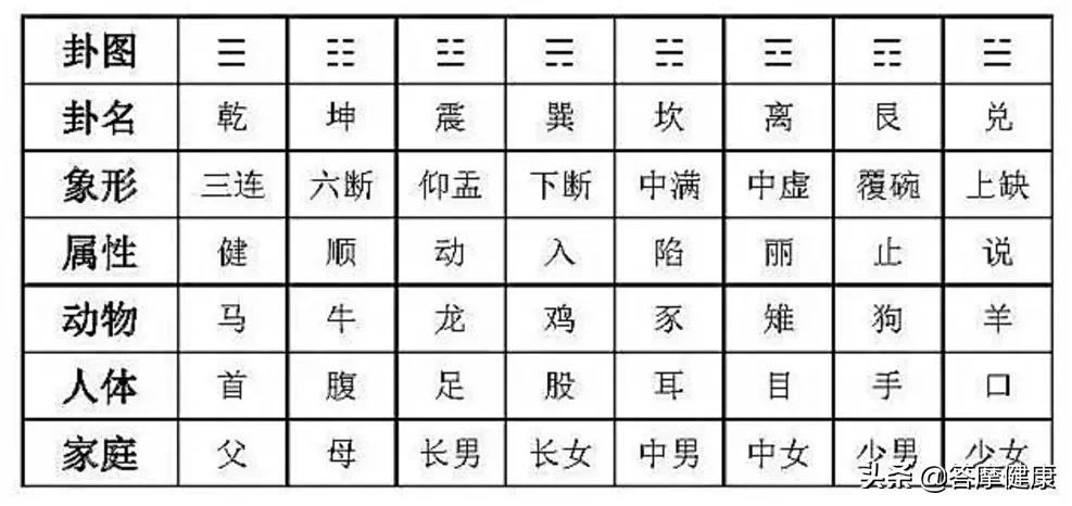 易经八卦对中医有帮助吗,学中医要学易经八卦