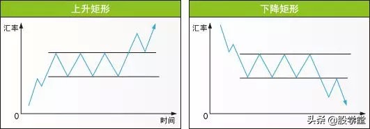 股市仙人指路形态图解,股市蜡烛图的形态与走势图解
