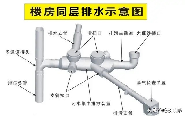 卫生间通风不好潮湿如何处理,如何防止卫生间反味