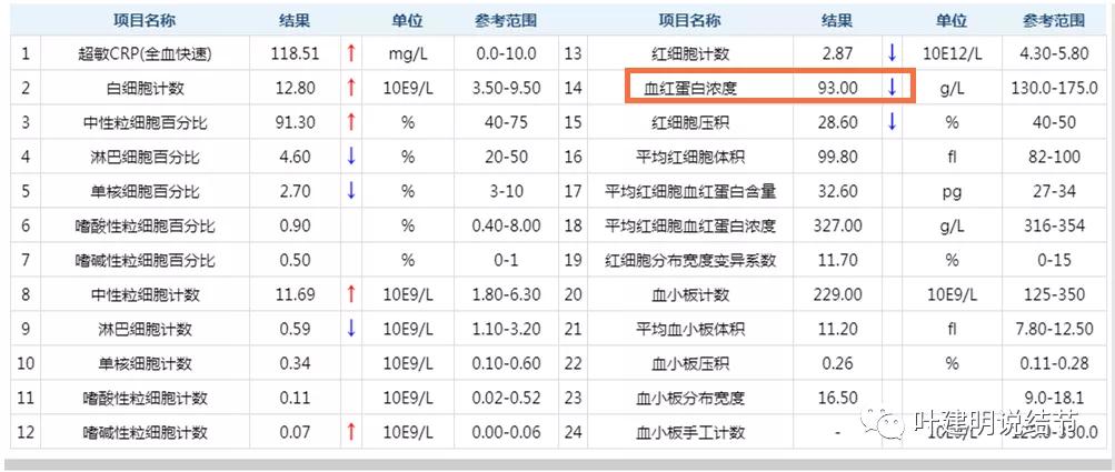 同时患结肠癌和直肠癌怎么办,同时查出了胃癌和肺癌怎么办