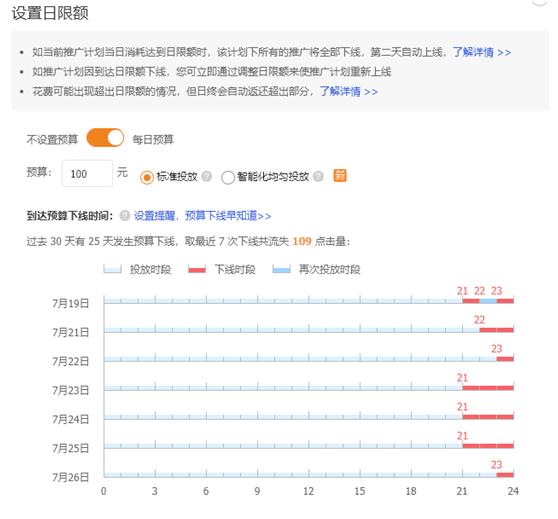 淘宝人群精准拉升法,让店铺整体转化率提高