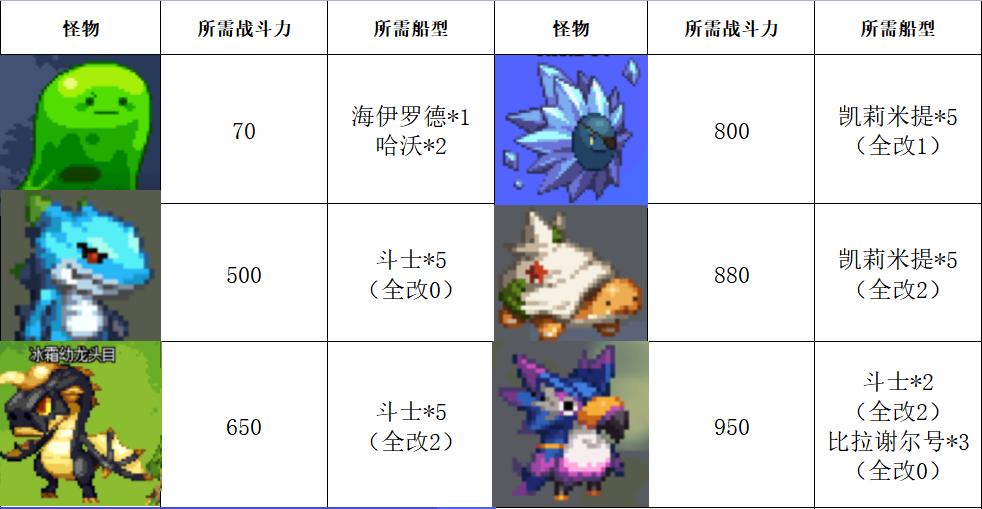 dnf天空升级教程,dnf大飞空时代如何提升最高战斗力