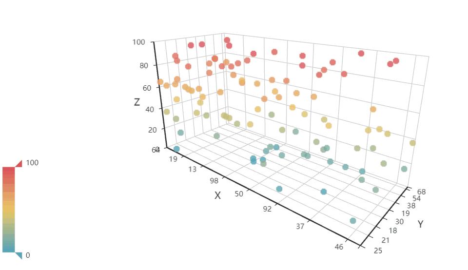 数据可视化图表excel占比,pyecharts教程画折线图