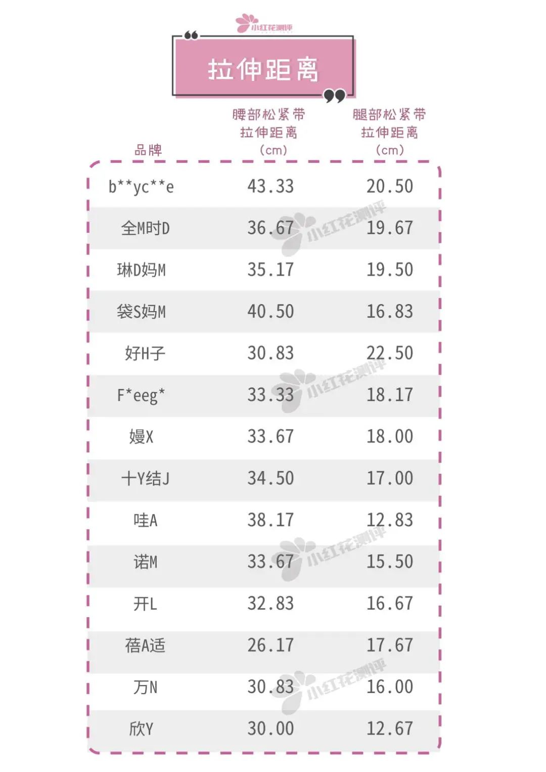 14款一次性内裤检测,一次性裤子14条