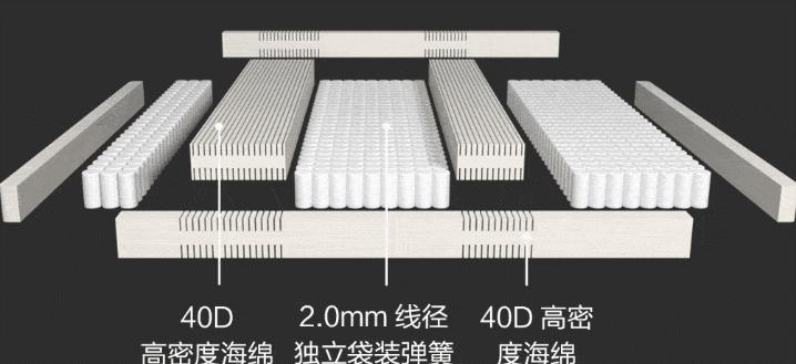 8hmilan智能电动床pro评测,8h智能电动床pro缺点