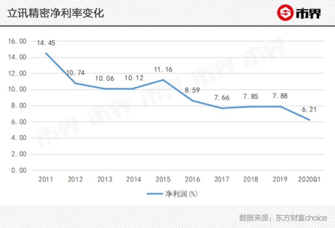 airpods升值,airpods利润