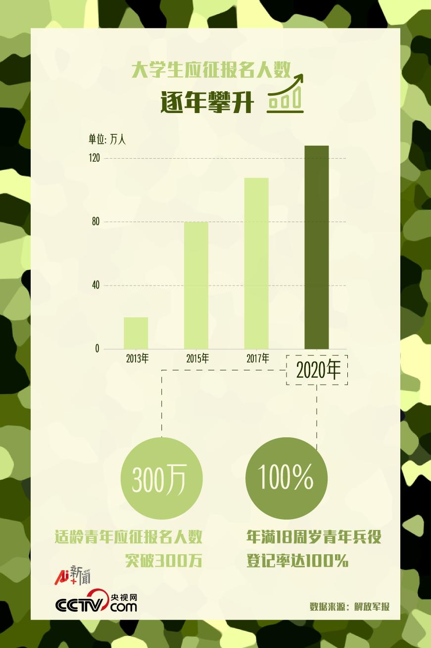 2021年春季征兵体检开始时间,2021年春季征兵体检什么时间