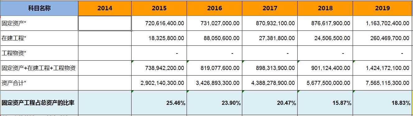 怎样看晨光文具的财报,晨光文具2019营业利润分析