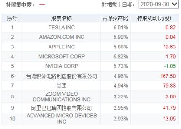 白酒新能源基金明天还跌吗,白酒新能源基金今日操作