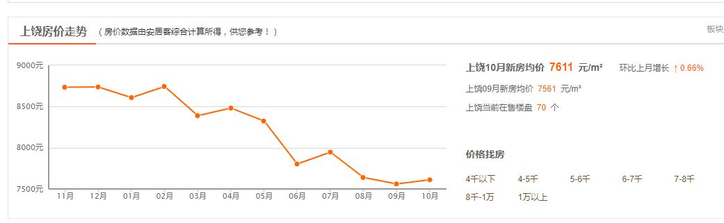 九江各个县的房价,九江房价为什么这么高