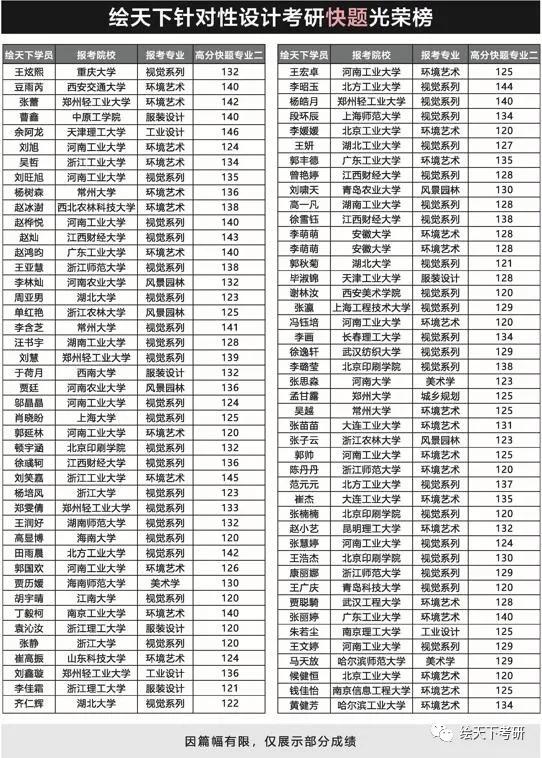 工业设计专业北京理工大学,北京理工大学工业设计专业咋样