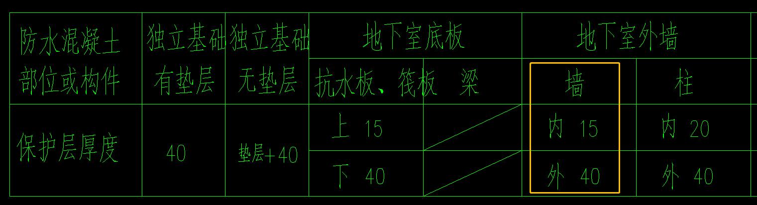剪力墙造价1平米多少钱,怎么区分剪力墙暗柱和端柱