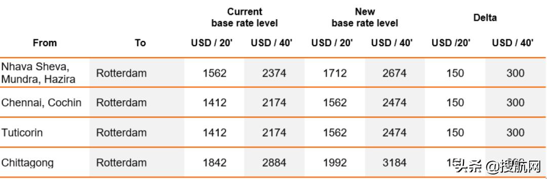 娆ф床娴疯繍浠蜂細鍔犱粈涔堥檮鍔犺垂,鎵樿繍浜轰笉浠樻捣杩愯垂鍙婅秴鏈熻垂