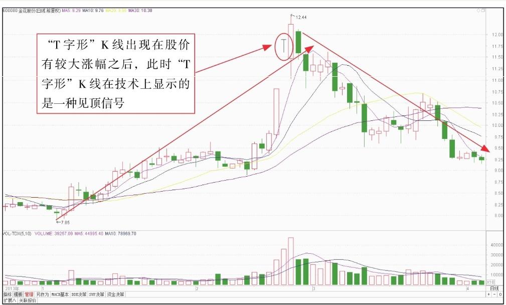 短线k线技术分析,短线k线最准确的方法