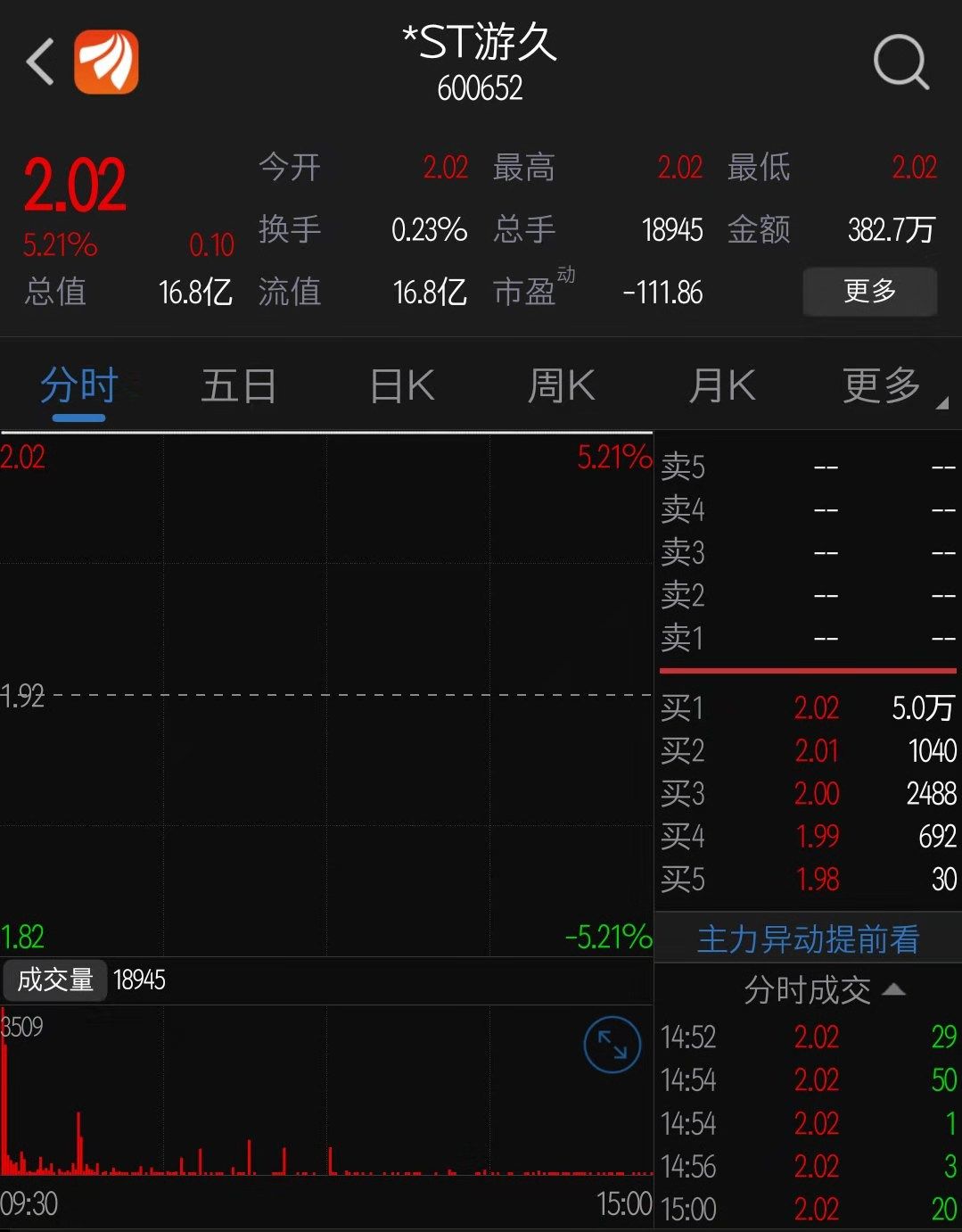 保牌要紧！*ST游久出售1.5亿房产遭问询四季度12家公司公告卖房