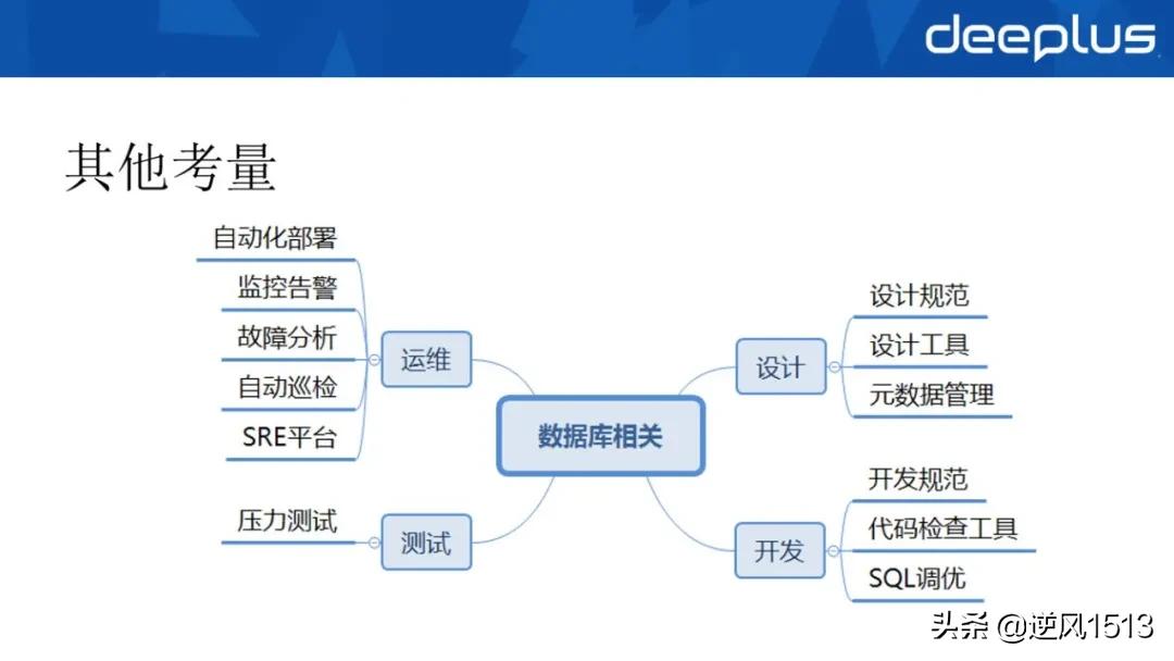 工行“去O”数据库选型与分布式架构设计