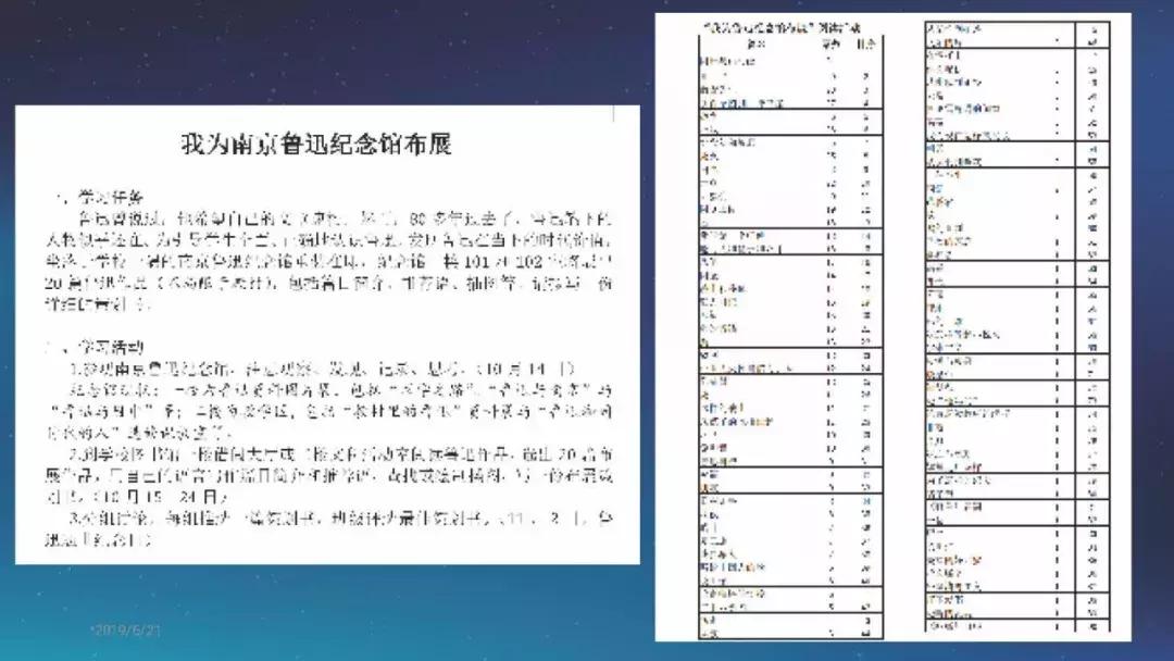 张小兵：基于新课标的整本书阅读教学设计