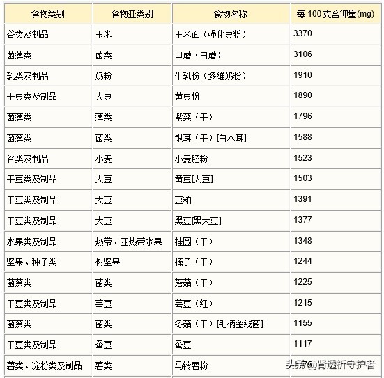 高钾血症教你3招有效降钾,什么肾脏疾病可能导致高血钾症