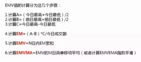 emv指标使用技巧,emv指标优化