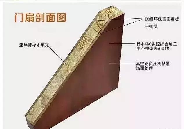 如何让你的房间隔音变得更好,卧室防噪隔音效果图