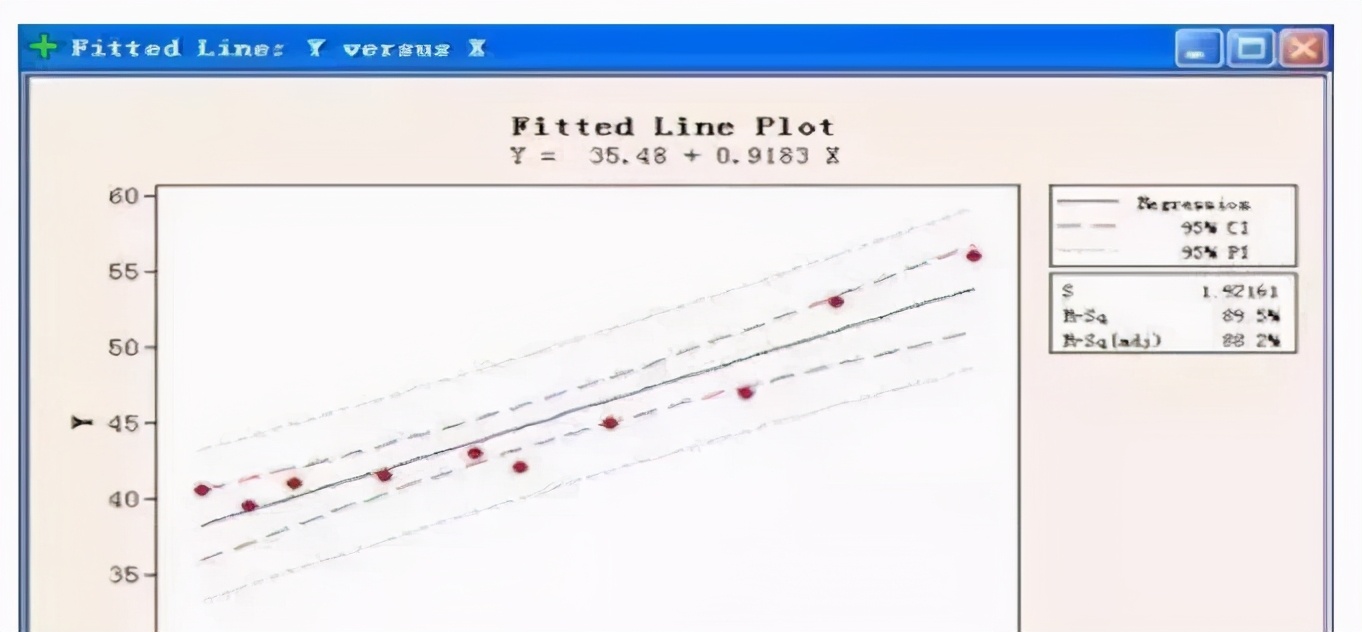 minitab和六西格玛的关系,minitab做6西格玛过程能力分析