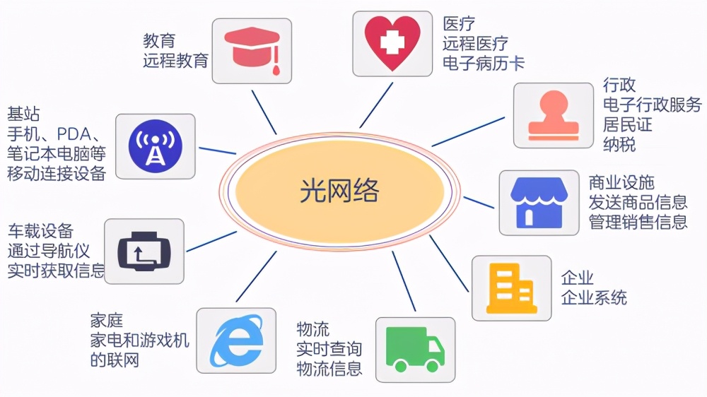 干货丨入门级科普--光通信