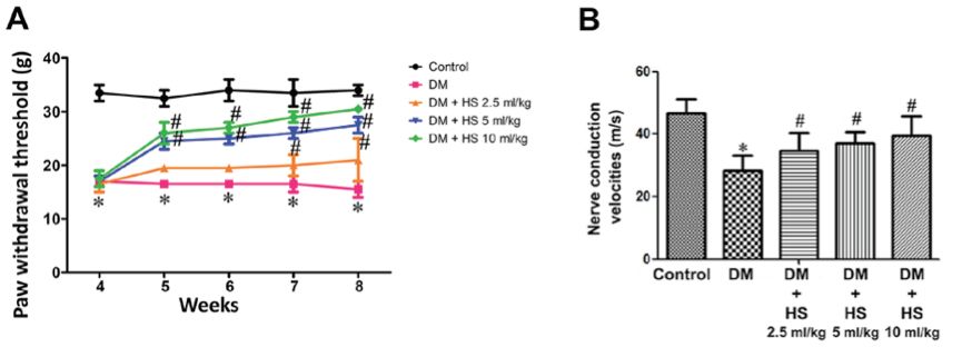 氢水食疗,氢水治疗睡眠的效果
