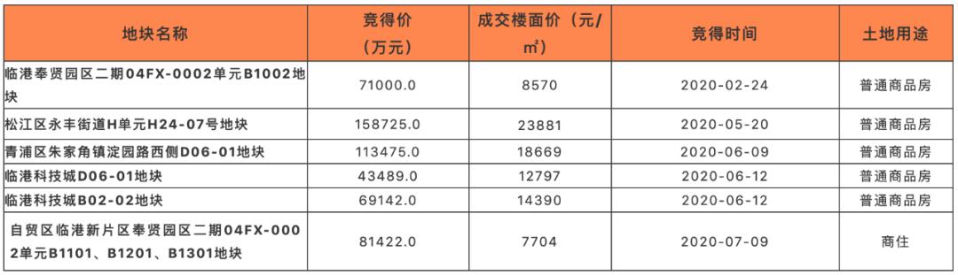 最懂政府的开发商,五大新城的房地产分析