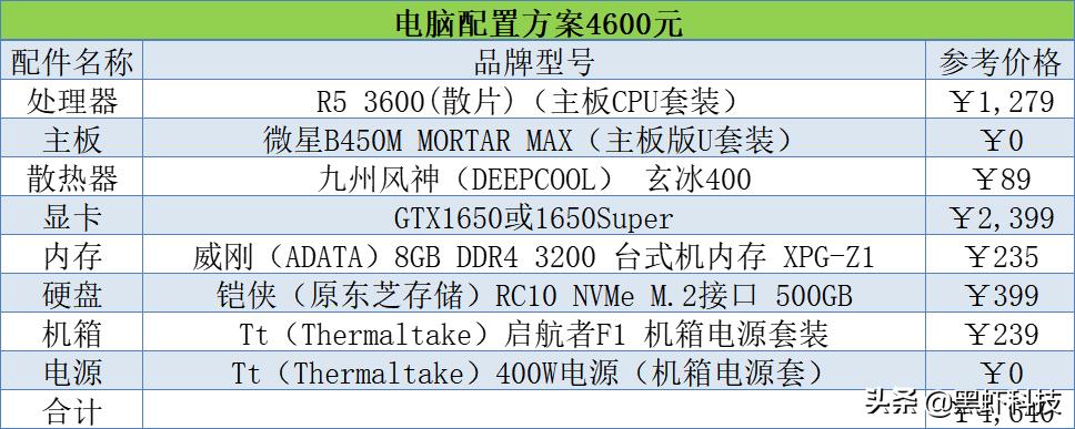2021电脑组装配置推荐二手,2021电脑组装配置推荐2000左右