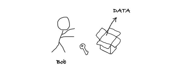 zkPoD:区块链零知识证明与形式化验证，实现无中介零信任公平交易