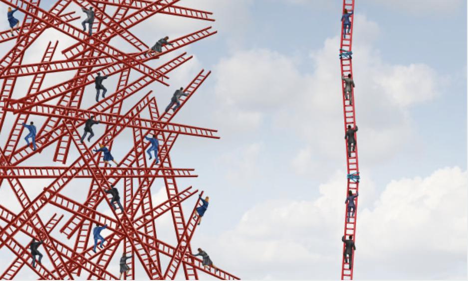 胜任力模型构建的七个步骤,百亿文旅项目总胜任力模型