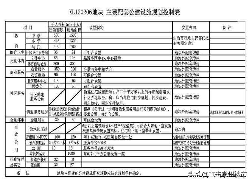 常州教育小镇规划学校,常州正规学校规划