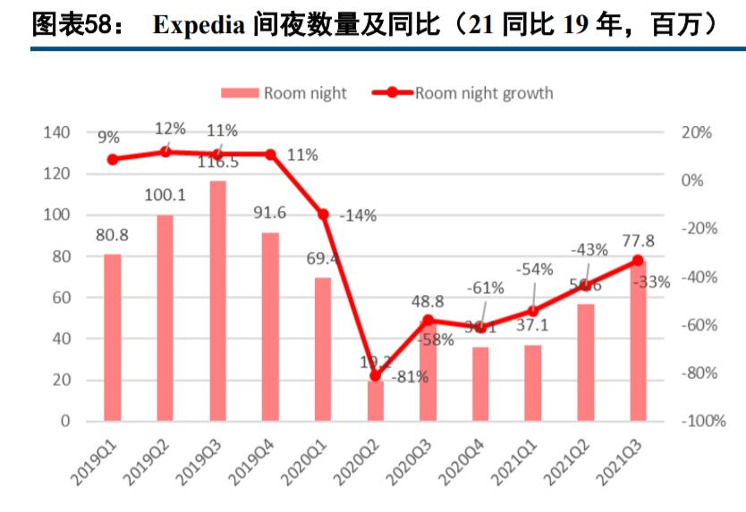现代休闲服务业发展趋势,休闲服务业的趋势